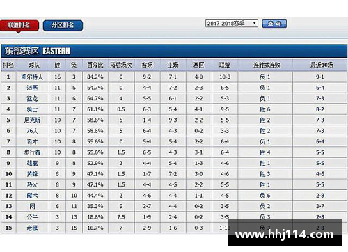 NBA赛程日历全面解析：球队对阵、战绩分析与球员表现统计